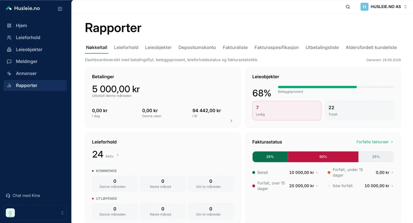 The reports dashboard in Husleie.no with payments, occupancy, tenancies and invoice status