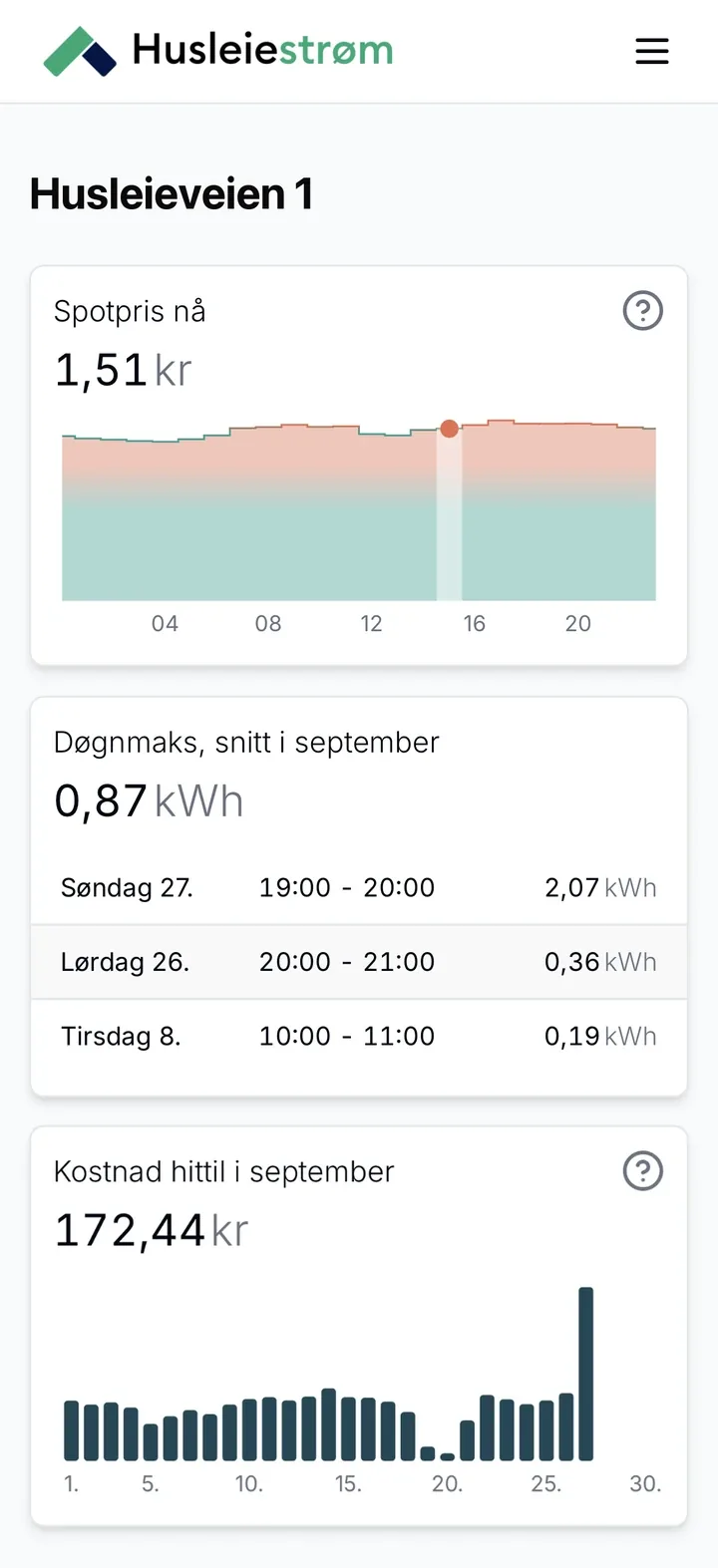 The Husleiestrøm app showing the spot price, the daily peak and the cost so far this month
